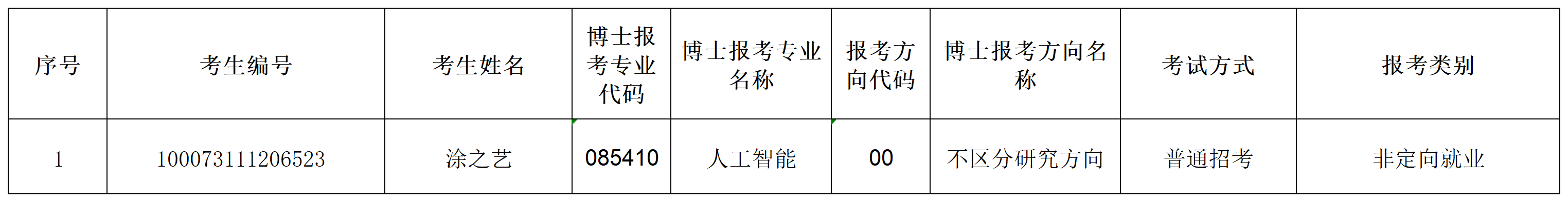 太阳集团tcy87222023年招收攻读博士学位研究生专项计划准考名单(1)_Sheet1.png