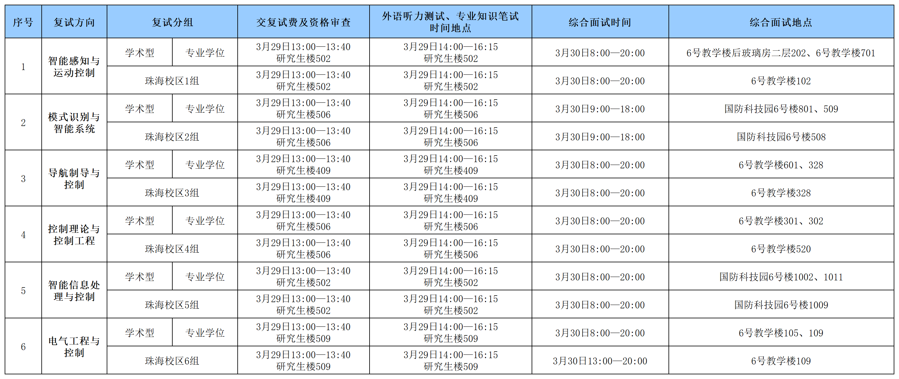 太阳集团tcy87222024年硕士研究生入学考试复试具体安排0328_Sheet1(1).png