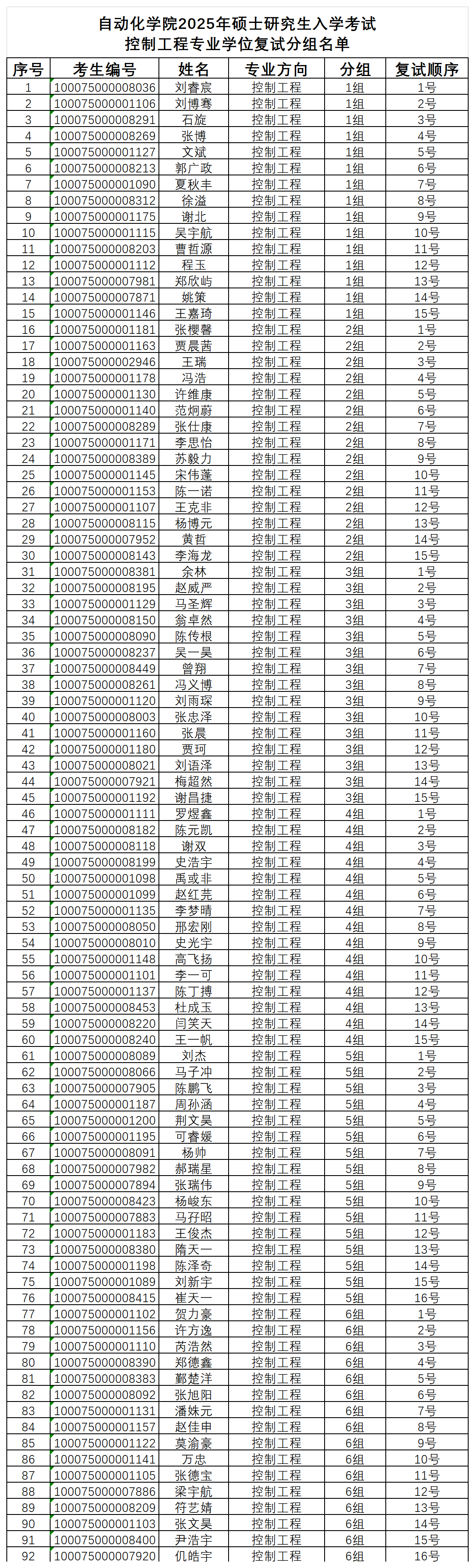 太阳集团tcy87222025年硕士研究生入学考试控制工程专业学位复试分组名单_控制工程(1).png