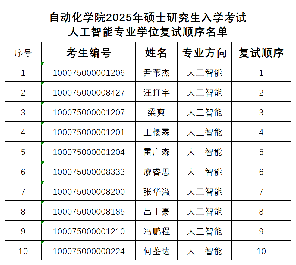 太阳集团tcy87222025年硕士研究生入学考试人工智能专业学位复试顺序名单_人工智能.png
