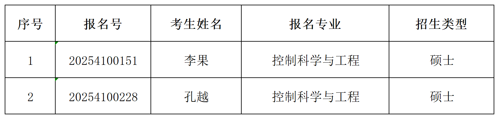 太阳集团tcy87222025年同等学历申请硕士学位初审通过名单公示_Sheet1.png
