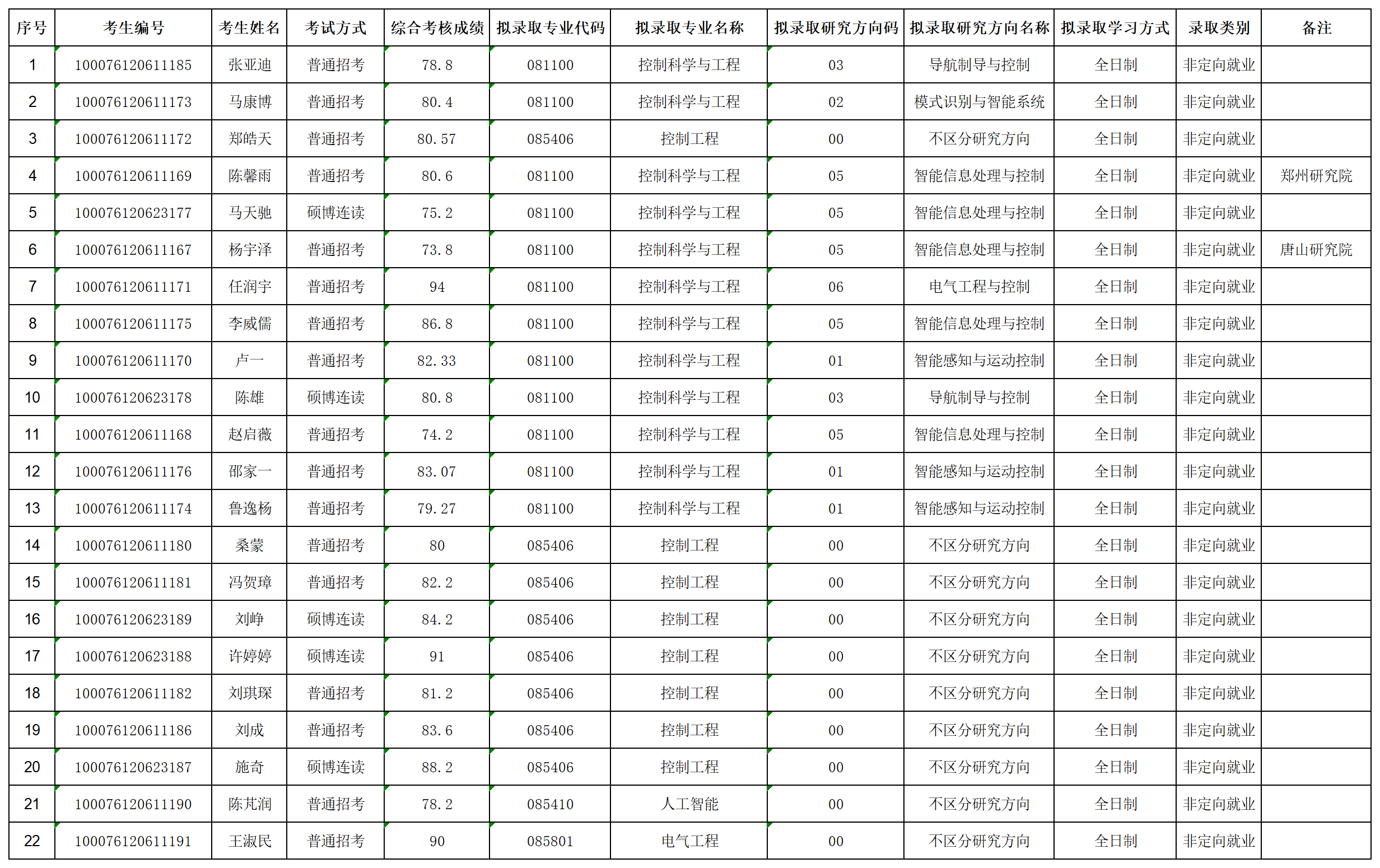 太阳集团tcy87222026年招收攻读博士学位研究生拟录取名单公示（第二批次）_lqxx30115823.png